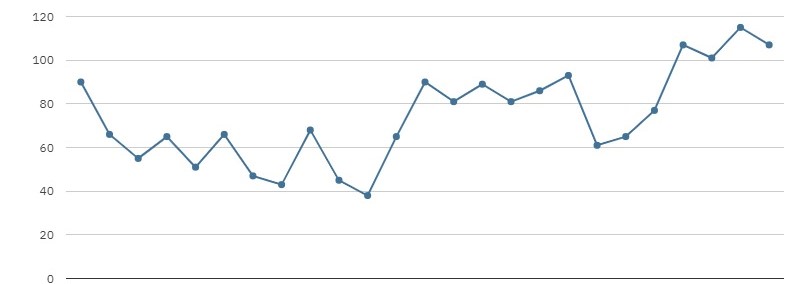 Weston, ,Miami city, Ft lauderdale, Sunrise, Boca and other latest sales